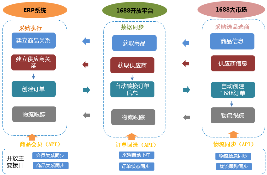 http://www.isiioe.cn/storage/uploads/20190624/b0ca7ee00165f775c034e5397b945f3b.png