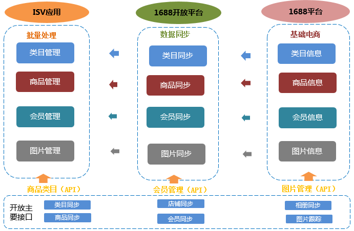 http://www.isiioe.cn/storage/uploads/20190626/e46318822d233677c41a8961e4e19eb5.png