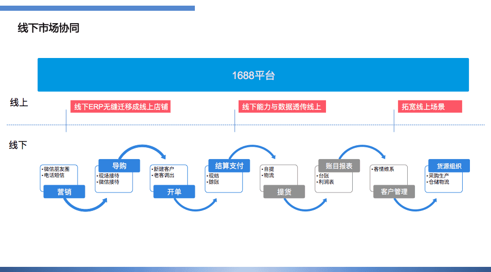 http://www.isiioe.cn/storage/uploads/20190628/31925478b9de44bd4003d90509446b30.png