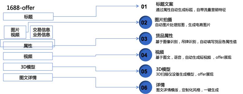 http://www.isiioe.cn/storage/uploads/20190701/c557d5142ffd4e9e97d8b7779a8ae146.png